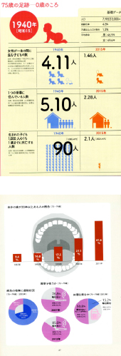 電子書籍「健康寿命90年」